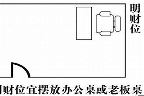 办公室风水财位|办公室风水布局10条！从财务室到办公桌，这样的公司。